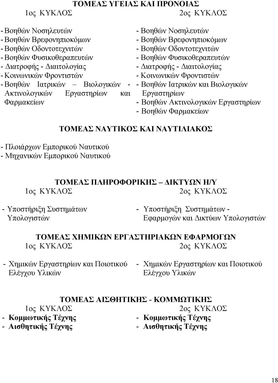 Κοινωνικών Φροντιστών - Βοηθών Ιατρικών και Βιολογικών Εργαστηρίων - Βοηθών Ακτινολογικών Εργαστηρίων - Βοηθών Φαρµακείων - Πλοιάρχων Εµπορικού Ναυτικού - Μηχανικών Εµπορικού Ναυτικού ΤΟΜΕΑΣ ΝΑΥΤΙΚΟΣ