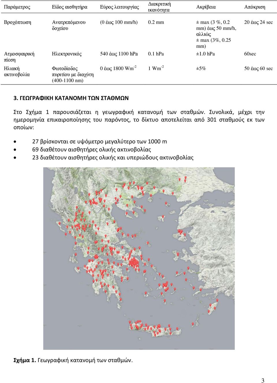 0 hpa 60sec Φωτοδίοδος πυριτίου με διαχύτη (400-1100 nm) 20 έως 24 sec 0 έως 1800 Wm -2 1 Wm -2 ±5% 50 έως 60 sec 3.