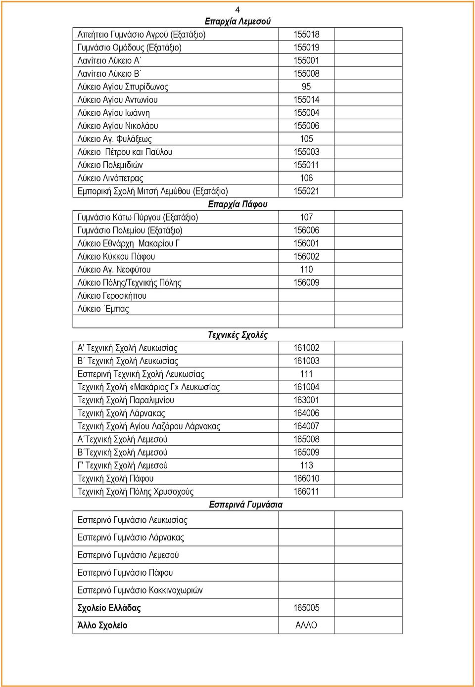 Φυλάξεως 105 Λύκειο Πέτρου και Παύλου 155003 Λύκειο Πολεμιδιών 155011 Λύκειο Λινόπετρας 106 Εμπορική Σχολή Μιτσή Λεμύθου (Εξατάξιο) 155021 Επαρχία Πάφου Γυμνάσιο Κάτω Πύργου (Εξατάξιο) 107 Γυμνάσιο