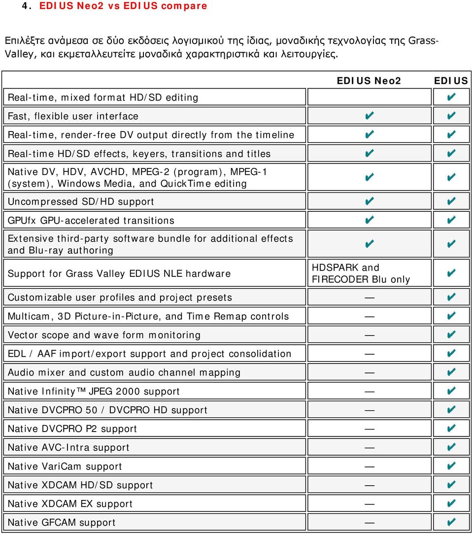 AVCHD, MPEG-2 (program), MPEG-1 (system), Windows Media, and QuickTime editing Uncompressed SD/HD support GPUfx GPU-accelerated transitions EDIUS Neo2 EDIUS Extensive third-party software bundle for