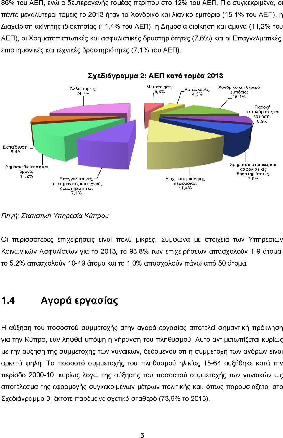 ΑΕΠ), οι Χρηματοπιστωτικές και ασφαλιστικές δραστηριότητες (7,6%) και οι Επαγγελματικές, επιστημονικές και τεχνικές δραστηριότητες (7,1% του ΑΕΠ).