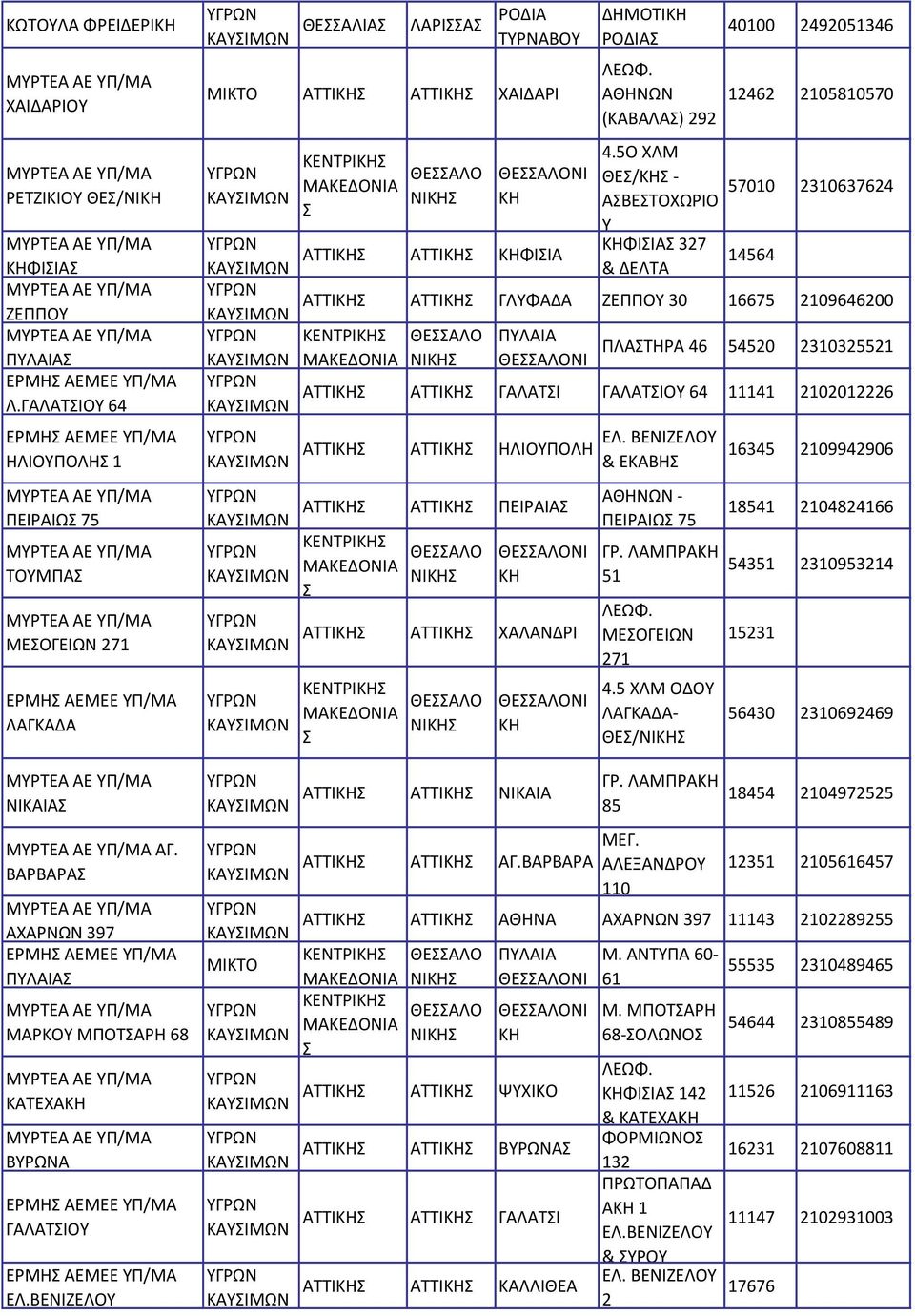 ΒΑΡΒΑΡΑ ΜΡΤΕΑ ΑΕ Π/ΜΑ ΑΧΑΡΩ 397 ΕΡΜΗ ΑΕΜΕΕ Π/ΜΑ ΠΛΑΙΑ ΜΡΤΕΑ ΑΕ Π/ΜΑ ΜΑΡΚΟ ΜΠΟΤΑΡΗ 68 ΜΡΤΕΑ ΑΕ Π/ΜΑ ΚΑΤΕΧΑΚΗ ΜΡΤΕΑ ΑΕ Π/ΜΑ ΒΡΩΑ ΕΡΜΗ ΑΕΜΕΕ Π/ΜΑ ΓΑΛΑΤΙΟ ΕΡΜΗ ΑΕΜΕΕ Π/ΜΑ ΕΛ.