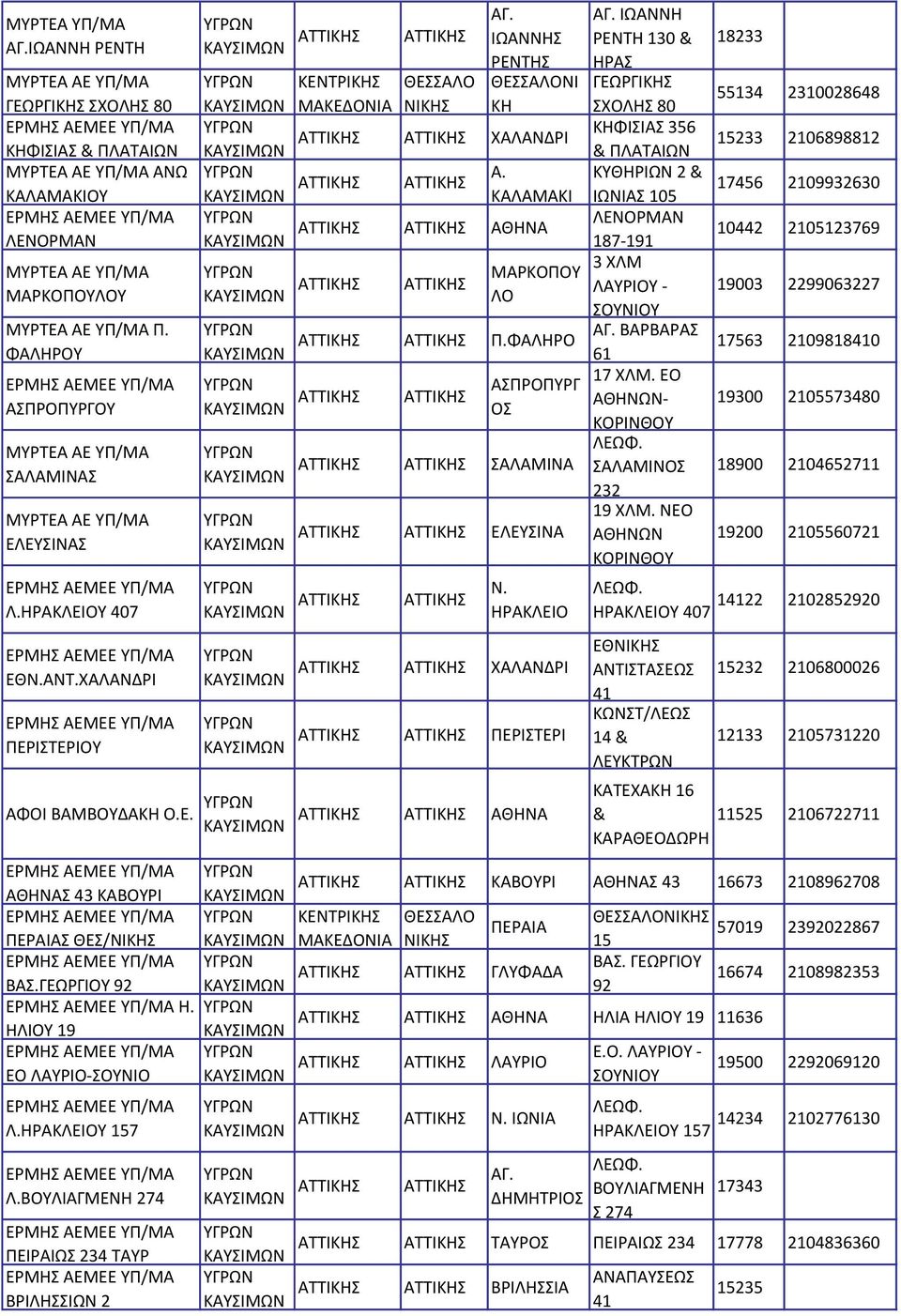 ΑΤΤΙΚΗ ΑΤΤΙΚΗ ΙΩΑΗ ΡΕΤΗ ΑΓ. ΙΩΑΗ ΡΕΤΗ 130 & ΗΡΑ ΓΕΩΡΓΙΚΗ ΧΟΛΗ 80 ΚΕΤΡΙΚΗ ΘΕΑΛΟ ΙΚΗ ΘΕΑΛΟΙ ΚΗ ΑΤΤΙΚΗ ΑΤΤΙΚΗ ΧΑΛΑΔΡΙ ΚΗΦΙΙΑ 356 & ΠΛΑΤΑΙΩ ΑΤΤΙΚΗ ΑΤΤΙΚΗ Α.