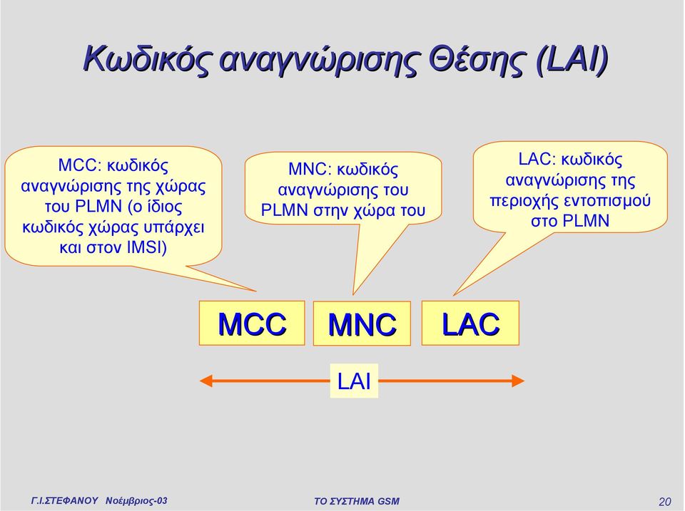 αναγνώρισης του PLMN στην χώρα του LAC: κωδικός αναγνώρισης της