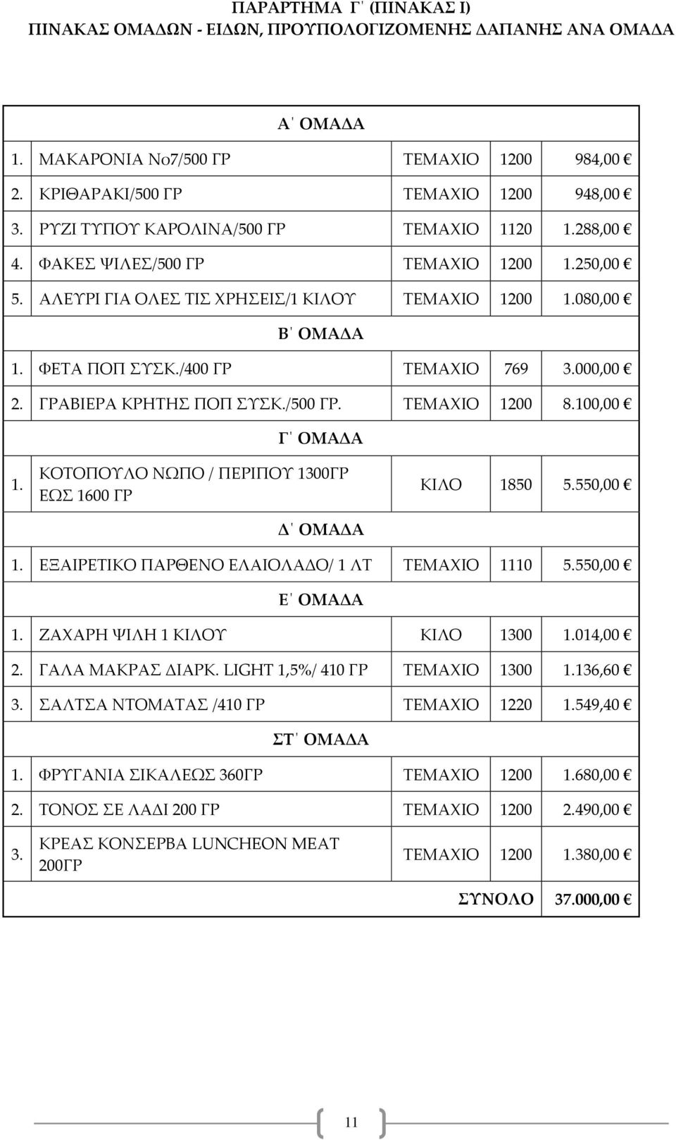 /400 ΓΡ ΤΕΜΑΧΙΟ 769 3.000,00 2. ΓΡΑΒΙΕΡΑ ΚΡΗΤΗΣ ΠΟΠ ΣΥΣΚ./500 ΓΡ. ΤΕΜΑΧΙΟ 1200 8.100,00 Γ ΟΜΑΔΑ 1. ΚΟΤΟΠΟΥΛΟ ΝΩΠΟ / ΠΕΡΙΠΟΥ 1300ΓΡ ΕΩΣ 1600 ΓΡ Δ ΟΜΑΔΑ ΚΙΛΟ 1850 5.550,00 1.