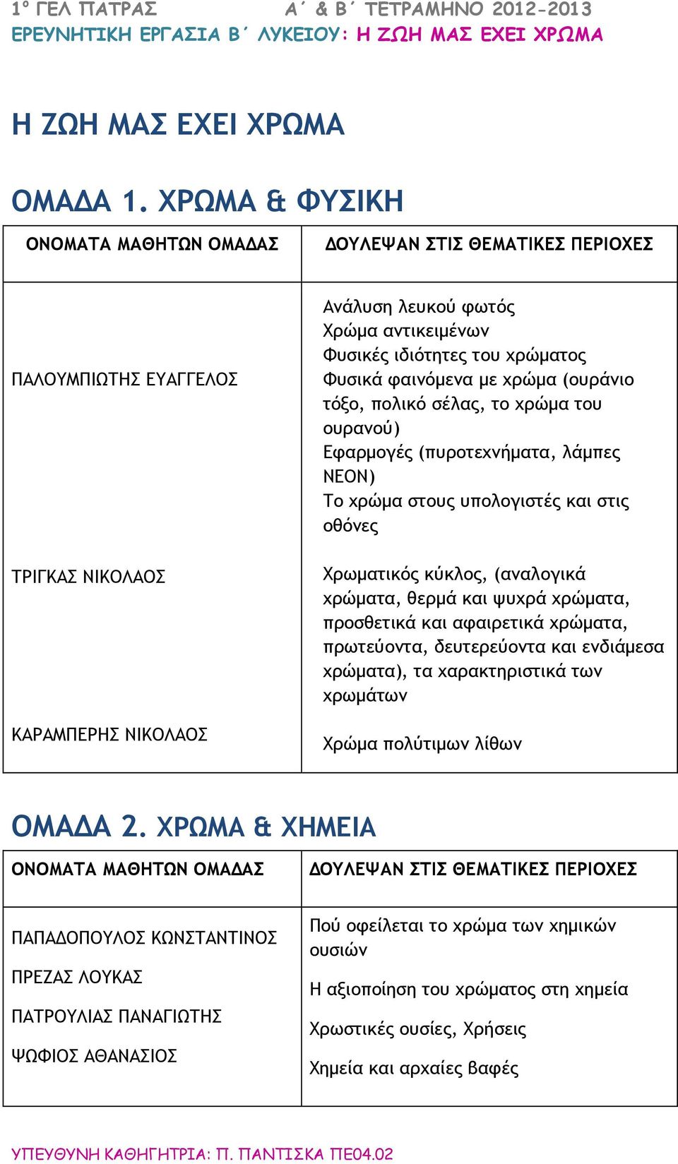 χρώματος Φυσικά φαινόμενα με χρώμα (ουράνιο τόξο, πολικό σέλας, το χρώμα του ουρανού) Εφαρμογές (πυροτεχνήματα, λάμπες ΝΕΟΝ) Το χρώμα στους υπολογιστές και στις οθόνες Χρωματικός κύκλος, (αναλογικά