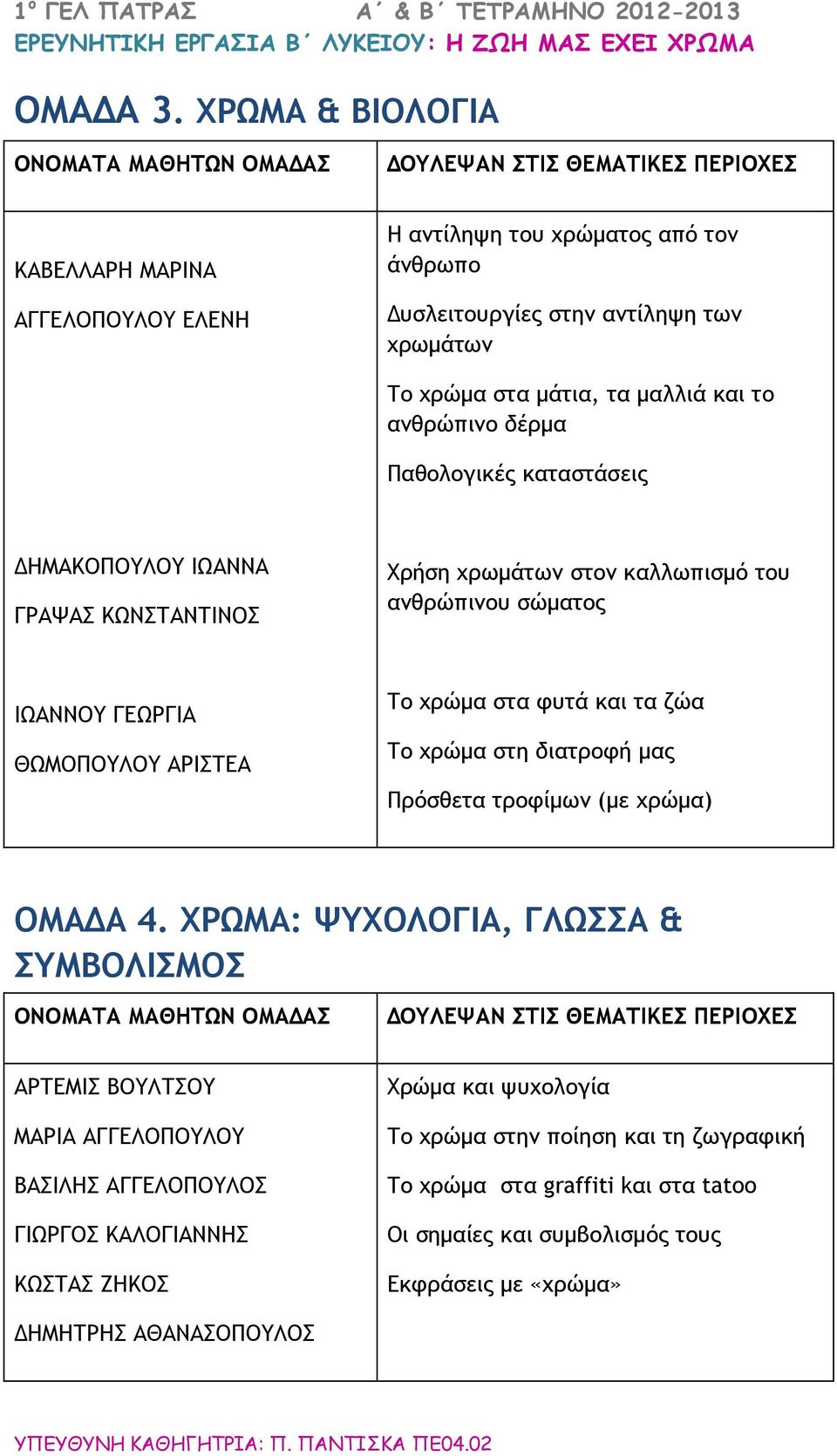 στα μάτια, τα μαλλιά και το ανθρώπινο δέρμα Παθολογικές καταστάσεις ΔΗΜΑΚΟΠΟΥΛΟΥ ΙΩΑΝΝΑ ΓΡΑΨΑΣ ΚΩΝΣΤΑΝΤΙΝOΣ Χρήση χρωμάτων στον καλλωπισμό του ανθρώπινου σώματος ΙΩΑΝΝΟΥ ΓΕΩΡΓΙΑ ΘΩΜΟΠΟΥΛΟΥ ΑΡΙΣΤΕΑ Το