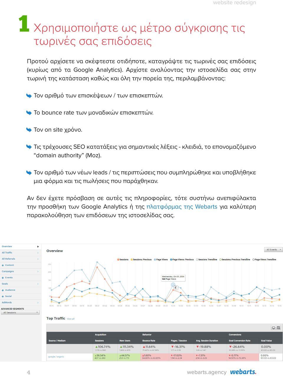 Τον on site χρόνο. Τις τρέχουσες SΕΟ κατατάξεις για σημαντικές λέξεις - κλειδιά, το επονομαζόμενο domain authority (Moz).