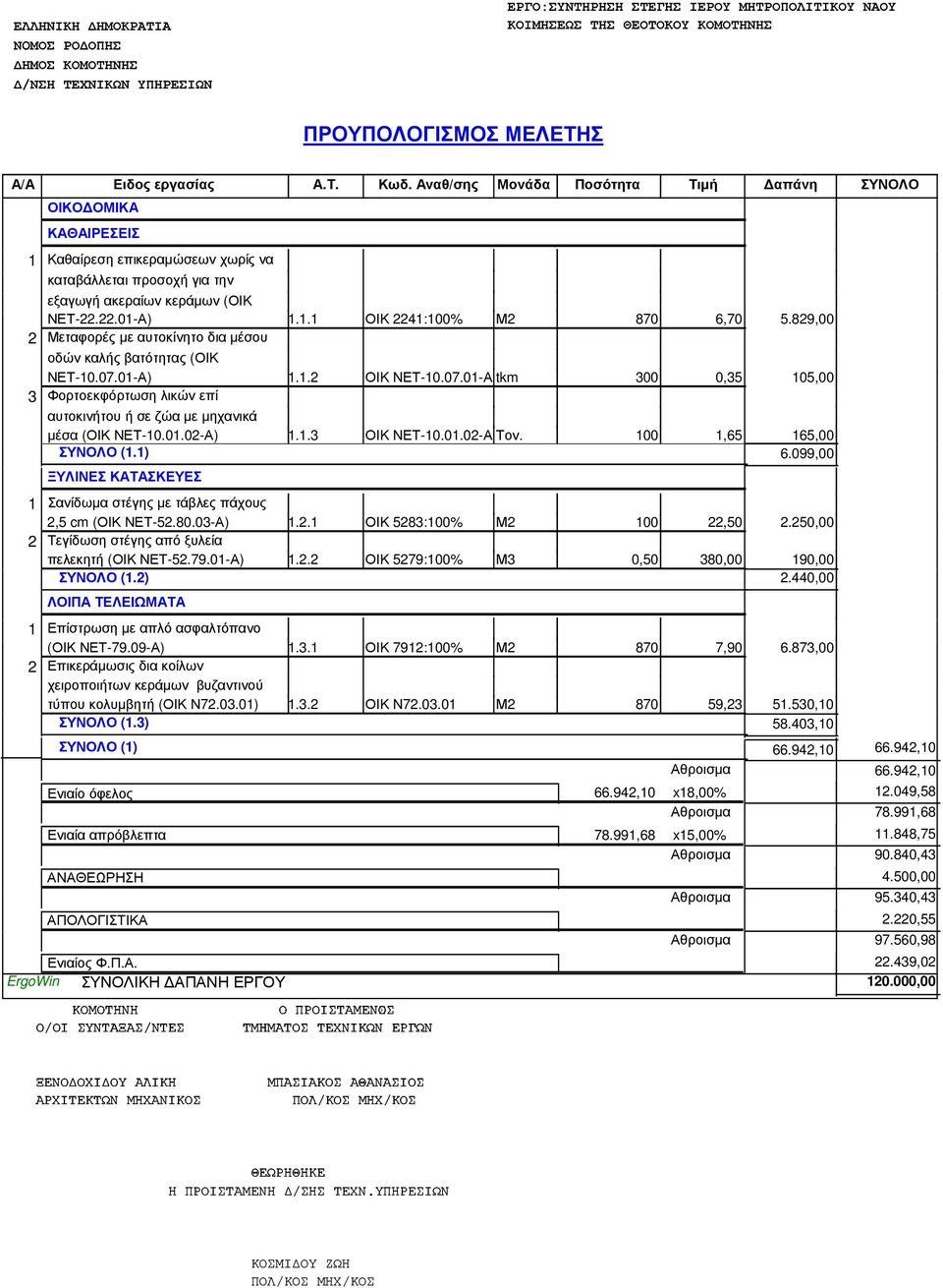 Α) 1.1.1 ΟΙΚ 2241:100% Μ2 870 6,70 5.829,00 2 Μεταφορές µε αυτοκίνητο δια µέσου οδών καλής βατότητας (ΟΙΚ ΝΕΤ-10.07.
