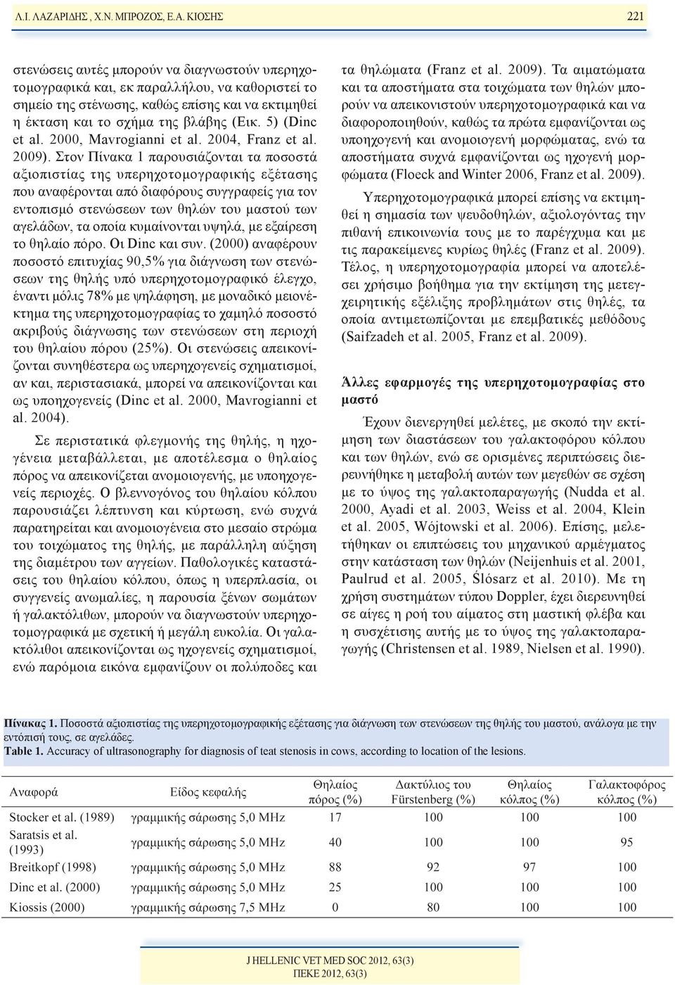 5) (Dinc et al. 2000, Mavrogianni et al. 2004, Franz et al. 2009).