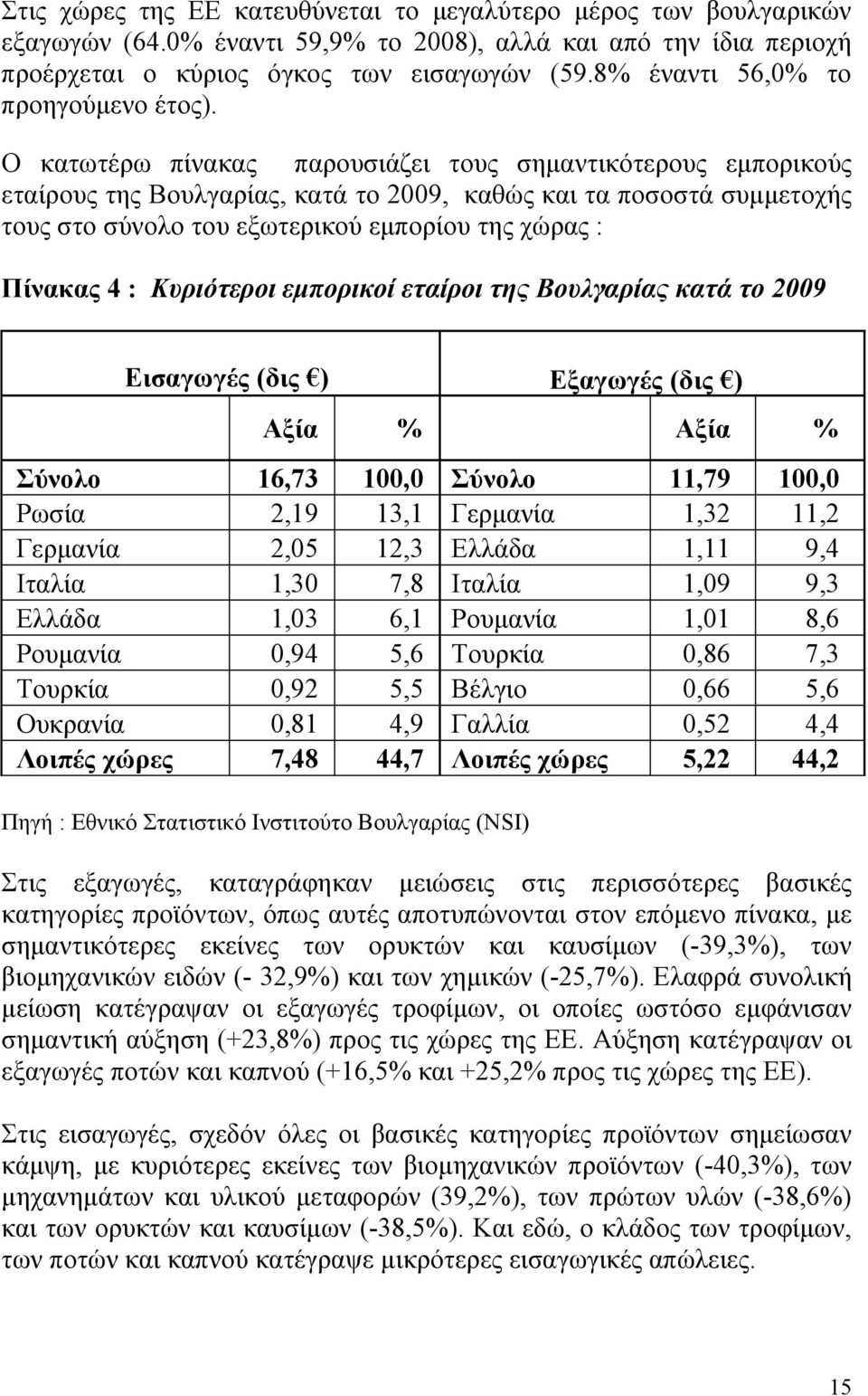 Ο κατωτέρω πίνακας παρουσιάζει τους σημαντικότερους εμπορικούς εταίρους της Βουλγαρίας, κατά το 2009, καθώς και τα ποσοστά συμμετοχής τους στο σύνολο του εξωτερικού εμπορίου της χώρας : Πίνακας 4 :