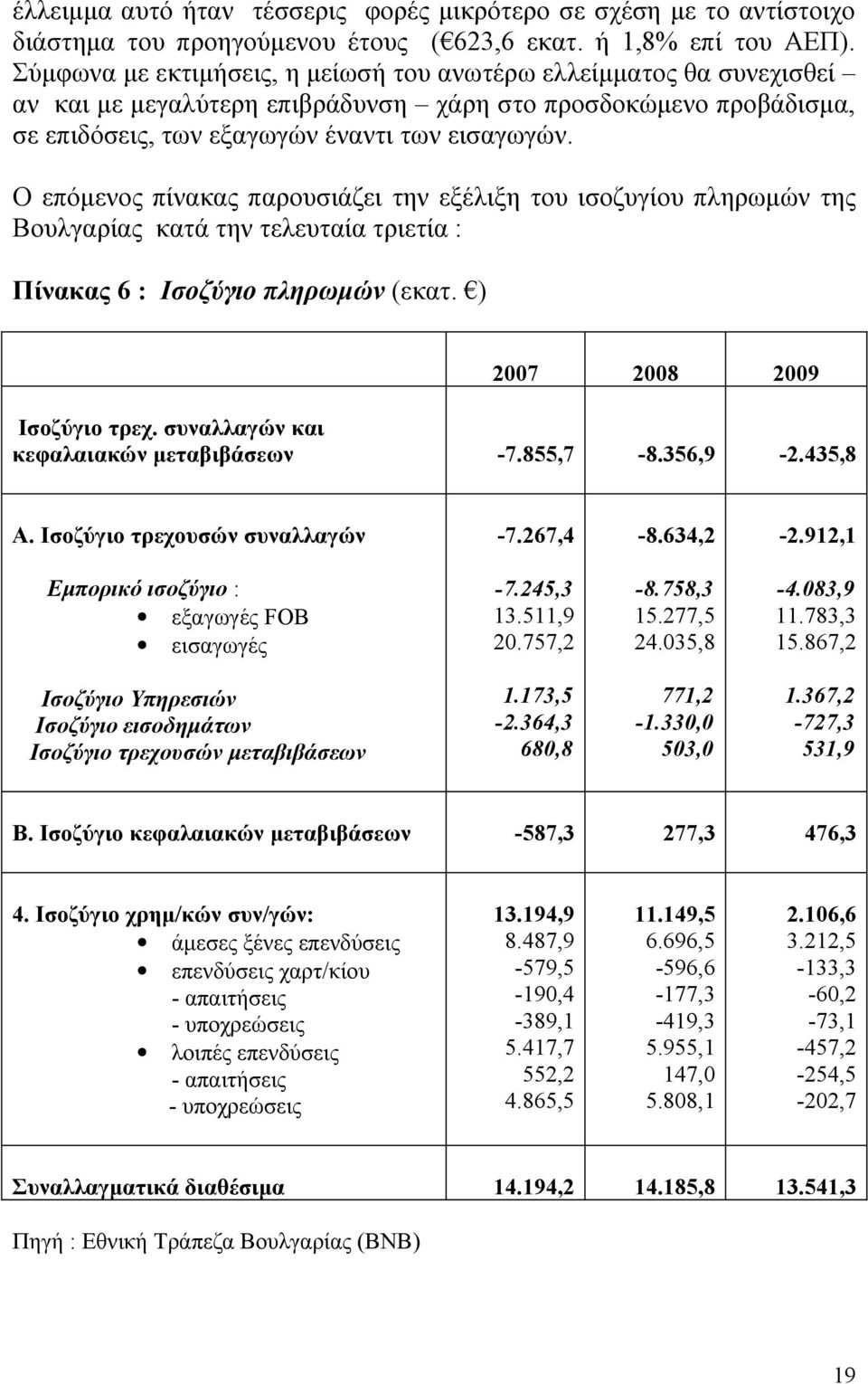 Ο επόμενος πίνακας παρουσιάζει την εξέλιξη του ισοζυγίου πληρωμών της Βουλγαρίας κατά την τελευταία τριετία : Πίνακας 6 : Ισοζύγιο πληρωμών (εκατ. ) 2007 2008 2009 Ισοζύγιο τρεχ.