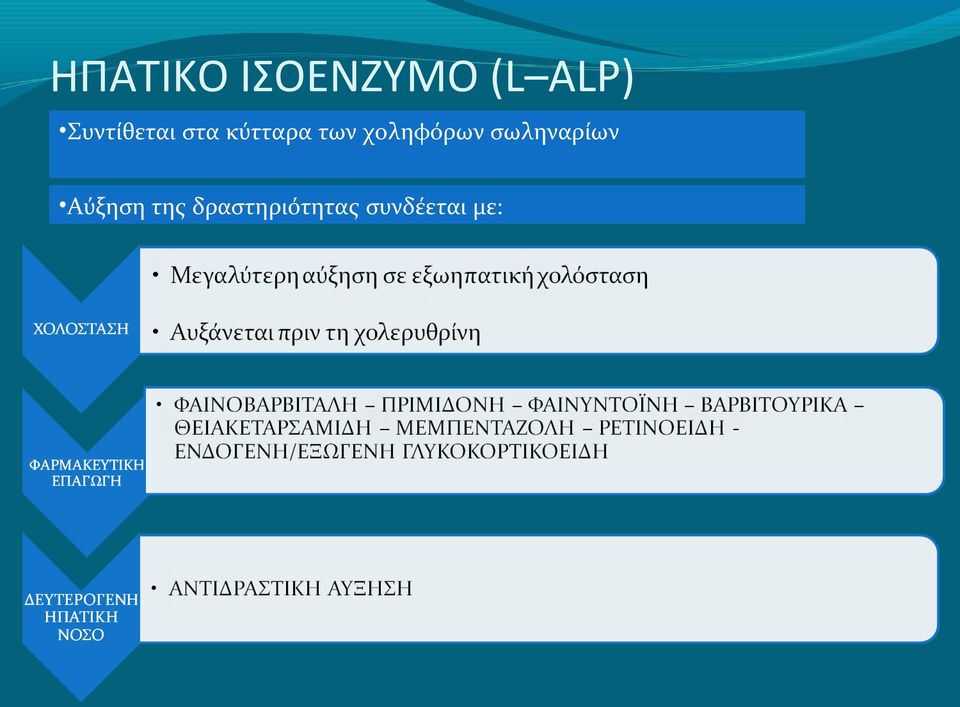 χοληφόρων σωληναρίων Αύξηση