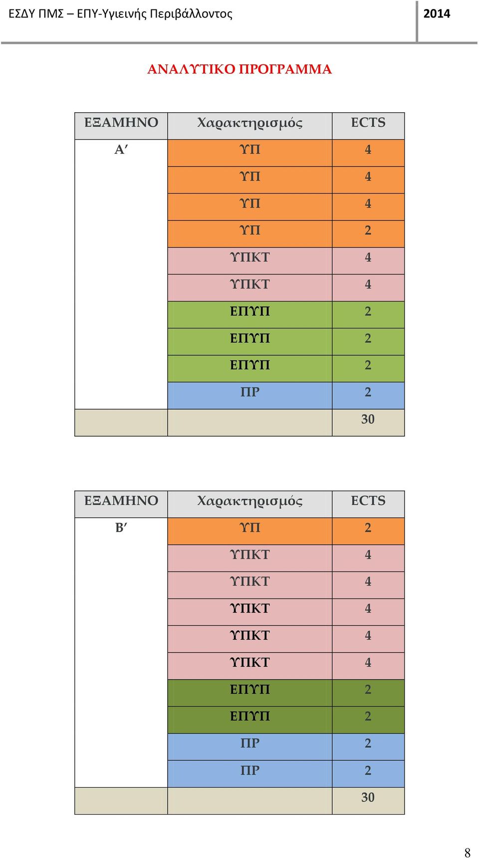 ΠΡ 2 30 ΕΞΑΜΗΝΟ Χαρακτηρισμός ECTS Β ΥΠ 2 ΥΠΚΤ 4