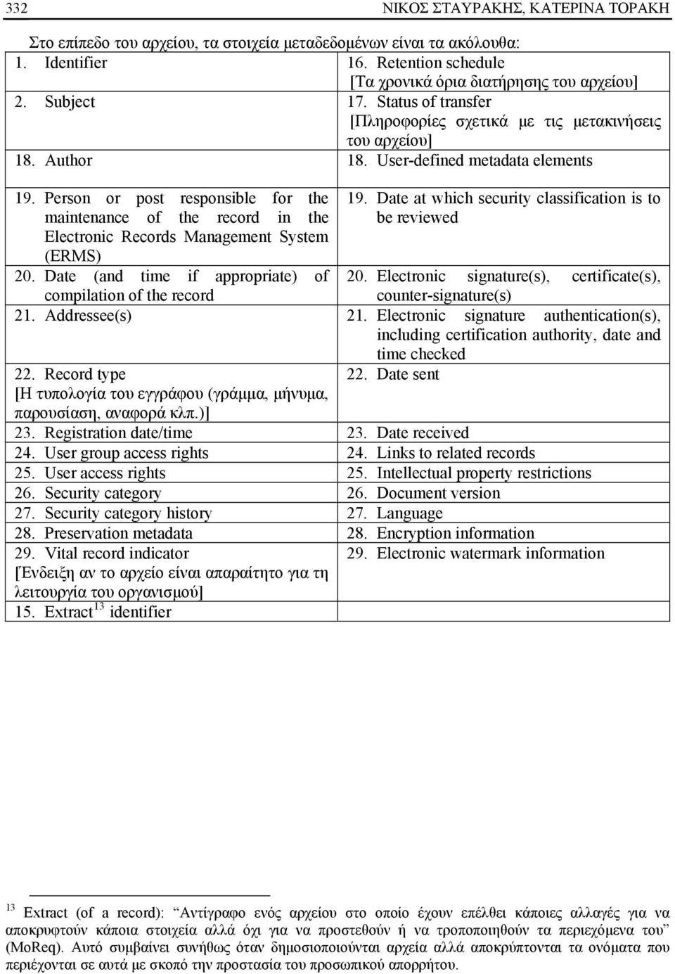 Person or post responsible for the maintenance of the record in the Electronic Records Management System (ERMS) 20. Date (and time if appropriate) of 19.