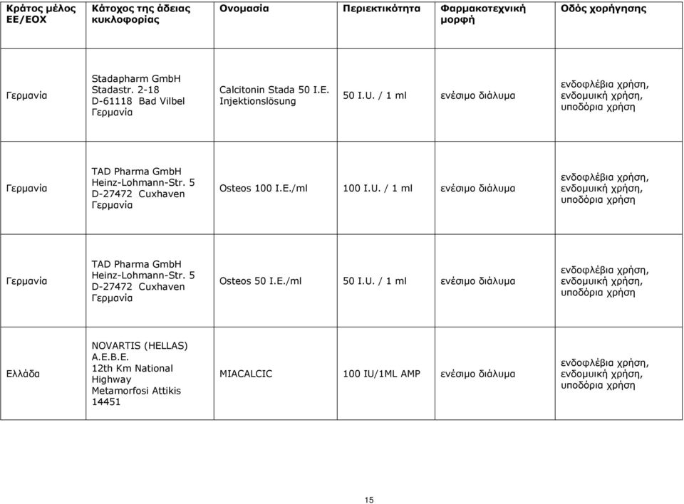 / 1 ml ενέσιμο TAD Pharma GmbH Heinz-Lohmann-Str. 5 D-27472 Cuxhaven Osteos 50 I.E./ml 50 I.U.