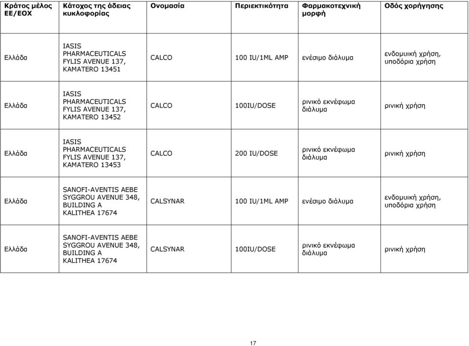 KAMATERO 13453 CALCO SANOFI-AVENTIS AEBE SYGGROU AVENUE 348, BUILDING A KALITHEA 17674 CALSYNAR