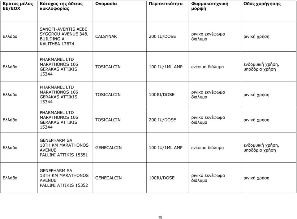 PHARMANEL LTD MARATHONOS 106 GERAKAS ATTIKIS 15344 TOSICALCIN GENEPHARM SA 18TH KM MARATHONOS AVENUE PALLINI