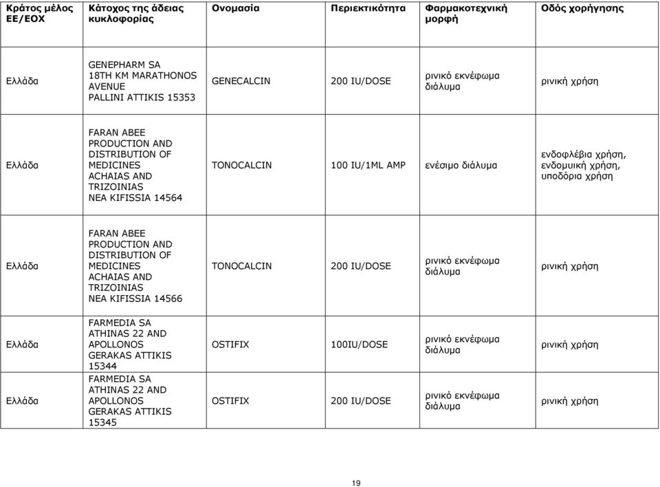 AND DISTRIBUTION OF MEDICINES ACHAIAS AND TRIZOINIAS NEA KIFISSIA 14566 TONOCALCIN FARMEDIA SA ATHINAS 22 AND