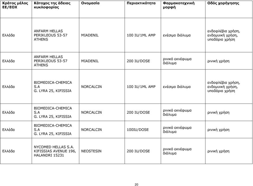 LYRA 25, KIFISSIA NORCALCIN 100 IU/1ML AMP ενέσιμο BIOMEDICA-CHEMICA S.A G.