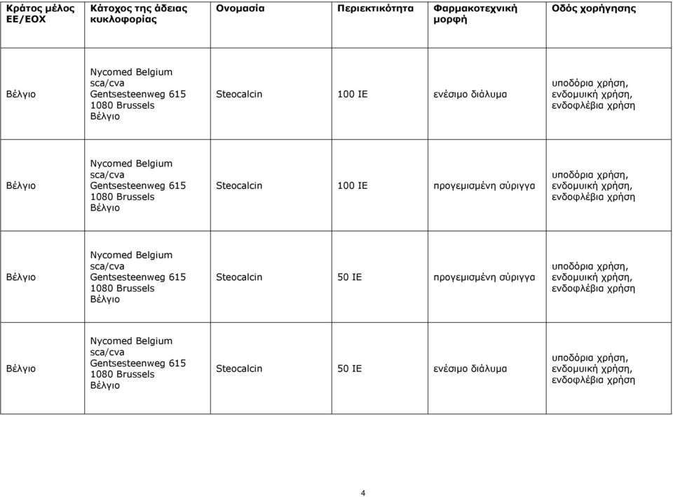 Βέλγιο Nycomed Belgium sca/cva Gentsesteenweg 615 1080 Brussels Βέλγιο Steocalcin 50 IE προγεμισμένη σύριγγα, ενδοφλέβια