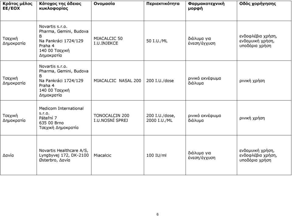 artis s.r.o. Pharma, Gemini, Budova B Na Pankráci 1724/129 Praha 4 140 00 Τσεχική Δημοκρατία MIACALCIC NASAL 200 200 I.U.