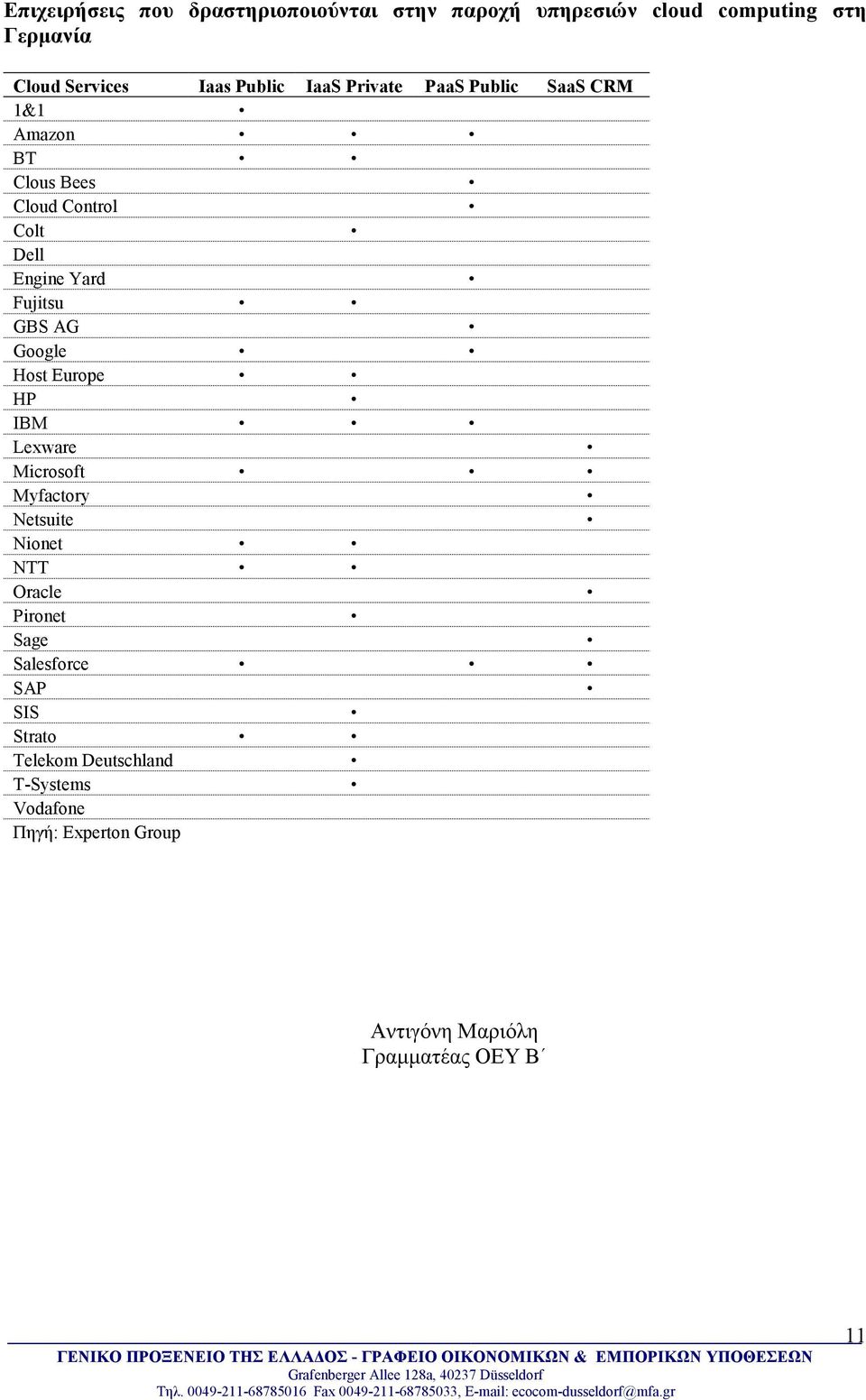 GBS AG Google Host Europe HP IBM Lexware Microsoft Myfactory Netsuite Nionet NTT Oracle Pironet Sage