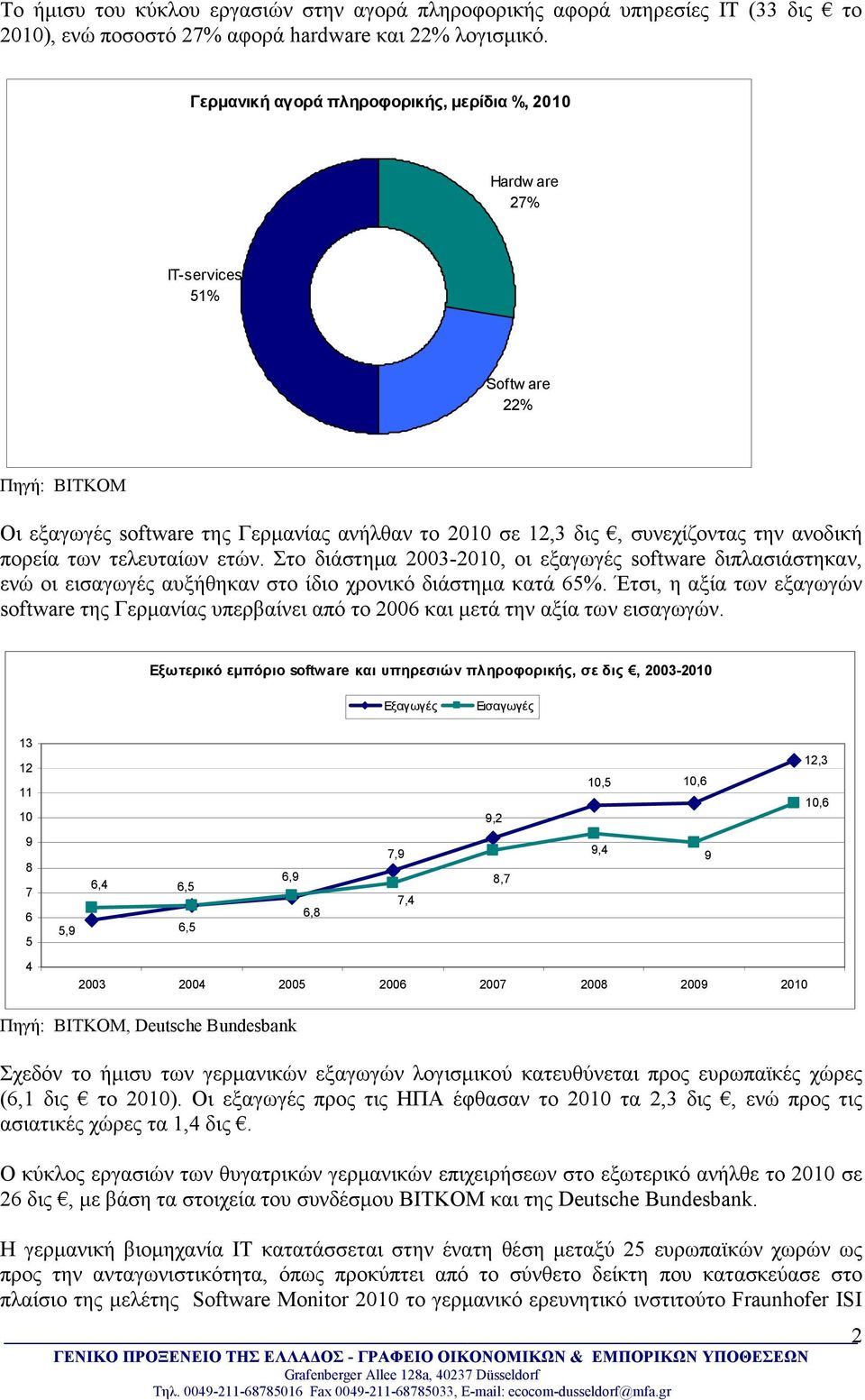 των τελευταίων ετών. Στο διάστηµα 2003-2010, οι εξαγωγές software διπλασιάστηκαν, ενώ οι εισαγωγές αυξήθηκαν στο ίδιο χρονικό διάστηµα κατά 65%.