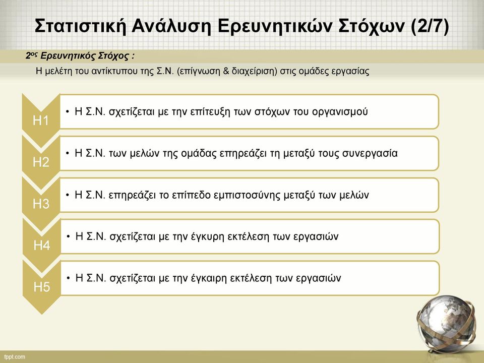 σχετίζεται με την επίτευξη των στόχων του οργανισμού Η Σ.Ν.