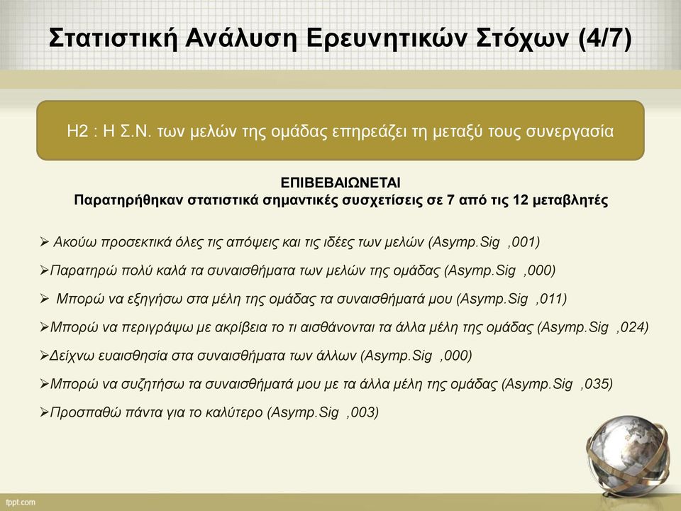 απόψεις και τις ιδέες των μελών (Asymp.Sig,001) Παρατηρώ πολύ καλά τα συναισθήματα των μελών της ομάδας (Asymp.