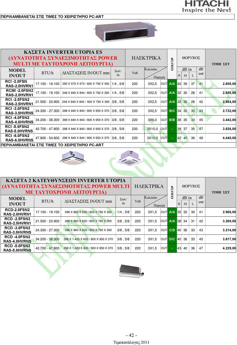 605,00 RCI -2.5FSN2 21.500-23.900 248 X 840 X 840 / 600 X 792 X 300 3/8, 5/8 220 3X2,5 OUT A/A 32 30 28 42 2.864,00 RCI -3.0FSN2 24.300-27.