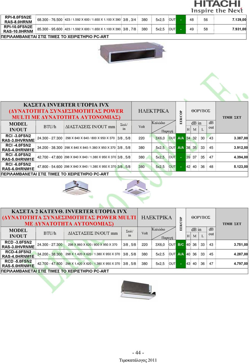 0HRNM1E RCI -6.0FSN2 RAS-6.0HRNM1E ΠΕΡΙΛΑΜΒΑΝΕΤΑΙ ΣΤΙΣ ΤΙΜΕΣ ΤΟ ΧΕΙΡΙΣΤΗΡΙΟ PC-ART 24.300-27.300 298 X 840 X 840 / 800 X 950 X 370 3/8, 5/8 220 3X6,0 OUT A/A 34 32 30 43 3.387,00 34.200-38.