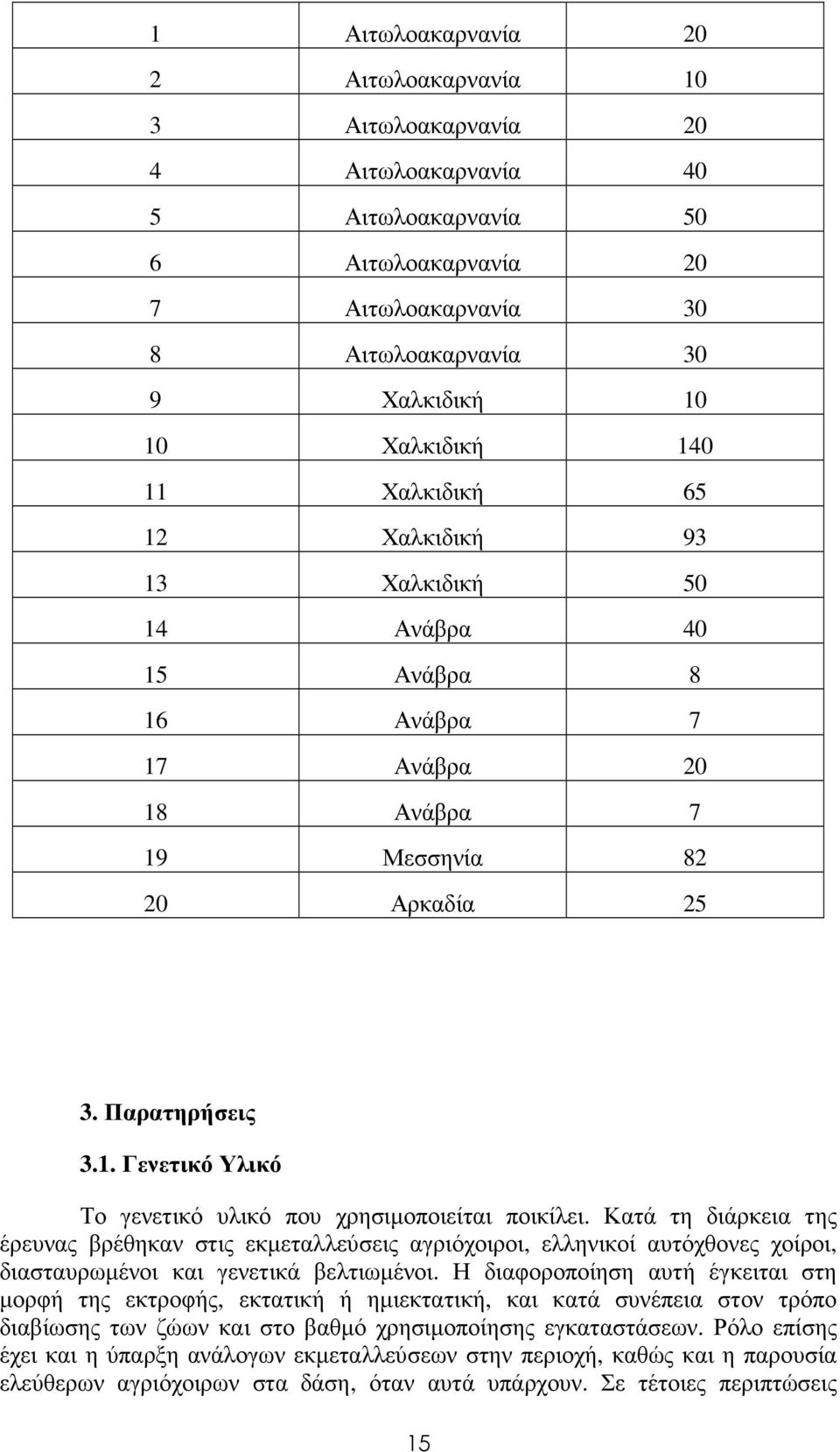 Κατά τη διάρκεια της έρευνας βρέθηκαν στις εκµεταλλεύσεις αγριόχοιροι, ελληνικοί αυτόχθονες χοίροι, διασταυρωµένοι και γενετικά βελτιωµένοι.