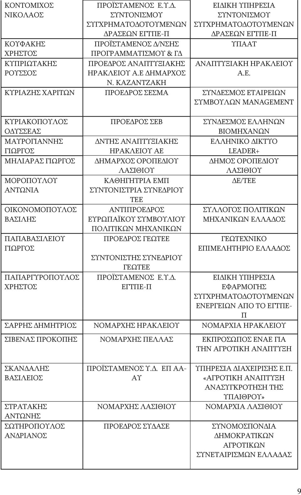 ΚΥΡΙΑΚΟΠΟΥΛΟΣ Ο ΥΣΣΕΑΣ ΜΑΥΡΟΓΙΑΝΝΗΣ ΓΙΩΡΓΟΣ ΜΗΛΙΑΡΑΣ ΓΙΩΡΓΟΣ ΜΟΡΟΠΟΥΛΟΥ ΑΝΤΩΝΙΑ ΟΙΚΟΝΟΜΟΠΟΥΛΟΣ ΒΑΣΙΛΗΣ ΠΑΠΑΒΑΣΙΛΕΙΟΥ ΓΙΩΡΓΟΣ ΠΑΠΑΡΓΥΡΟΠΟΥΛΟΣ ΧΡΗΣΤΟΣ ΠΡΟΕ ΡΟΣ ΣΕΒ ΝΤΗΣ ΑΝΑΠΤΥΞΙΑΚΗΣ ΗΡΑΚΛΕΙΟΥ ΑΕ