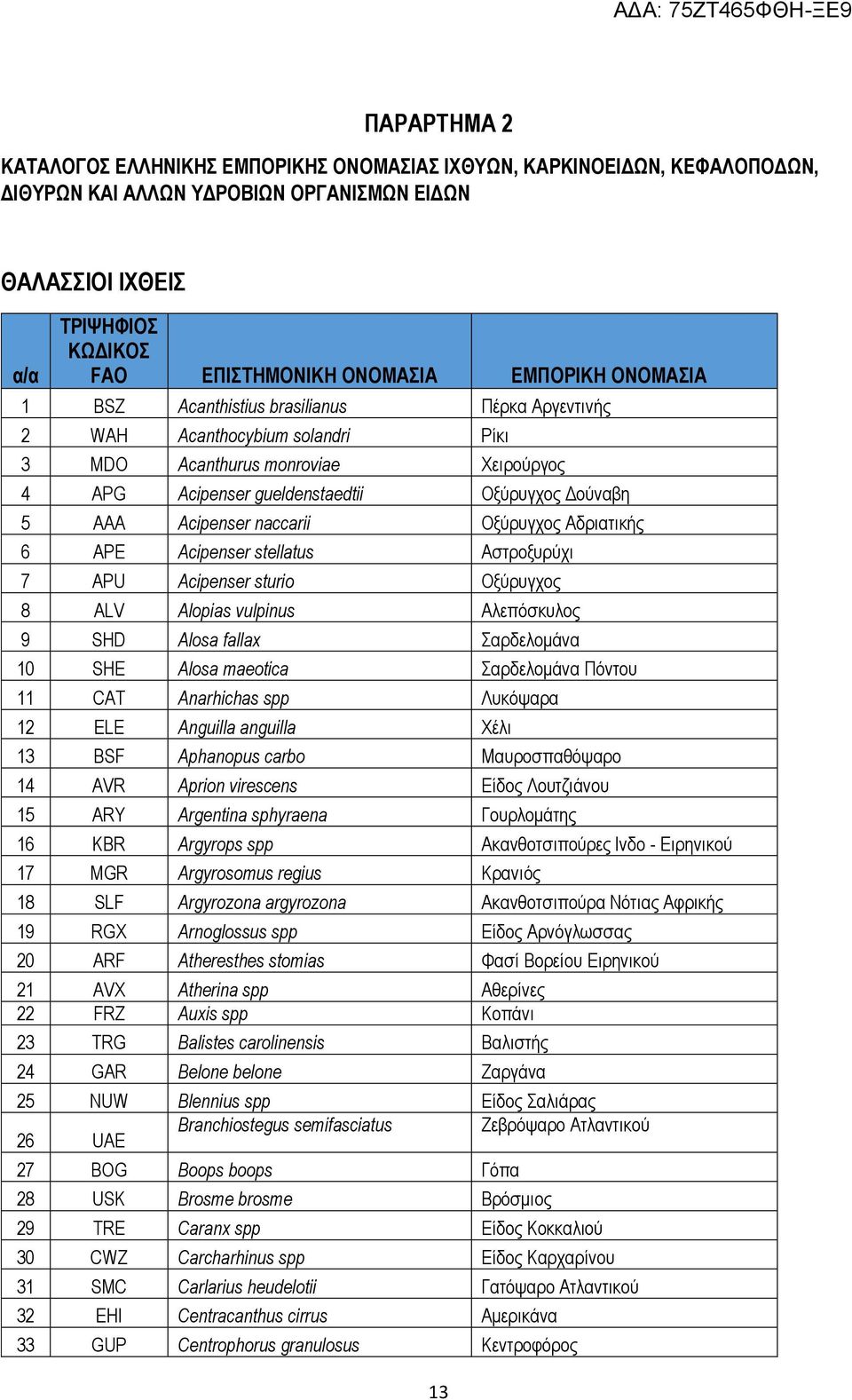 Acipenser naccarii Οξύρυγχος Αδριατικής 6 APE Acipenser stellatus Αστροξυρύχι 7 APU Acipenser sturio Οξύρυγχος 8 ALV Alopias vulpinus Αλεπόσκυλος 9 SHD Alosa fallax Σαρδελομάνα 10 SHE Alosa maeotica