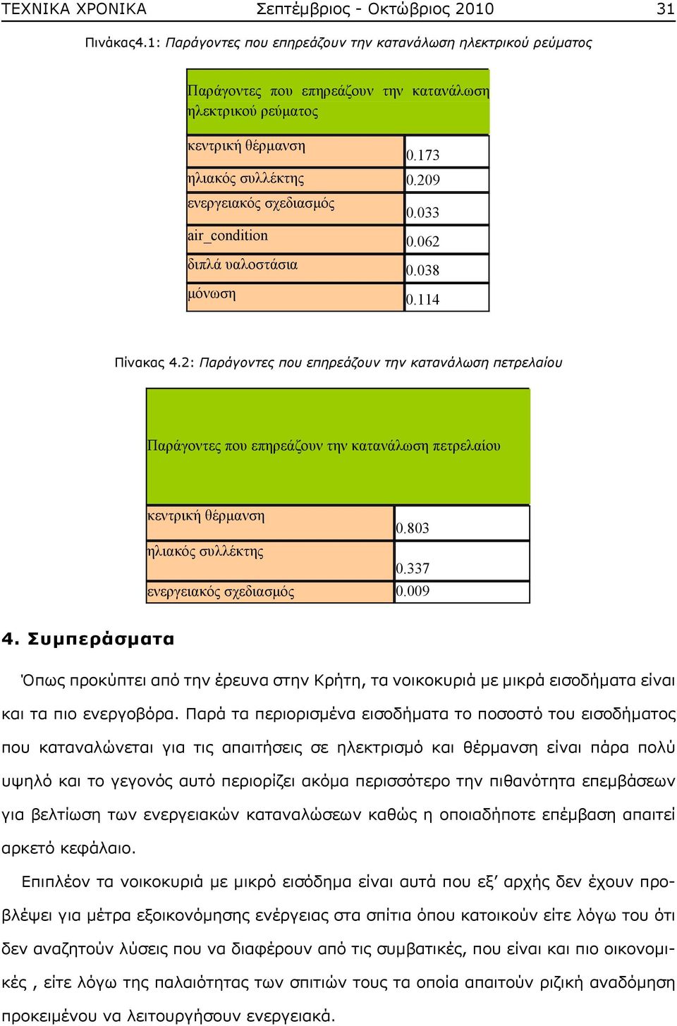 Παρά τα περιορισμένα εισοδήματα το ποσοστό του εισοδήματος που καταναλώνεται για τις απαιτήσεις σε ηλεκτρισμό και θέρμανση είναι πάρα πολύ υψηλό και το γεγονός αυτό περιορίζει ακόμα περισσότερο την