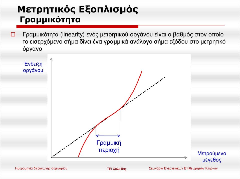 δίνει ένα γραµµικά ανάλογο σήµα εξόδου στο µετρητικό