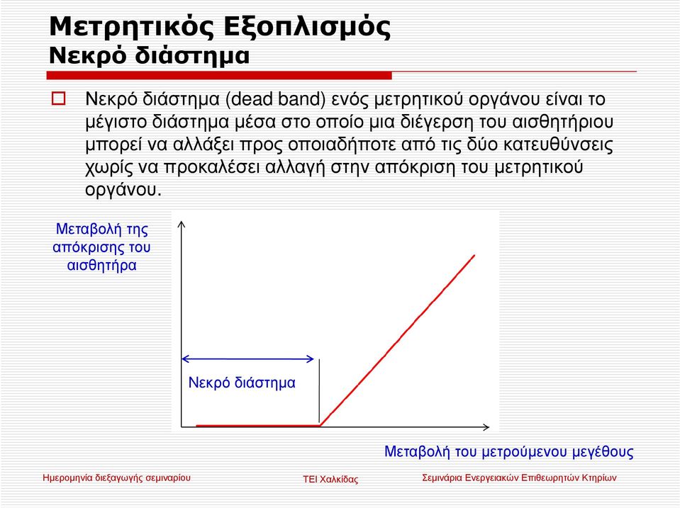 οποιαδήποτε από τις δύο κατευθύνσεις χωρίς να προκαλέσει αλλαγή στην απόκριση του