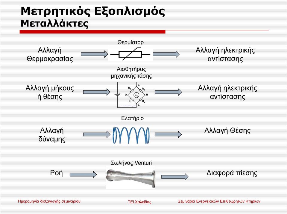 αντίστασης Αλλαγή ηλεκτρικής αντίστασης Αλλαγή δύναµης