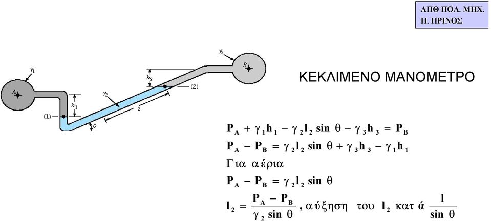 ξηση α θ θ ρια α Γ ια + θ θ + sin