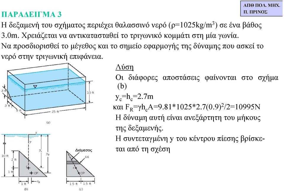 Να προσδιορισθεί το µέεθος και το σηµείο εφαρµοής της δύναµης που ασκεί το νερό στην τριωνική επιφάνεια.