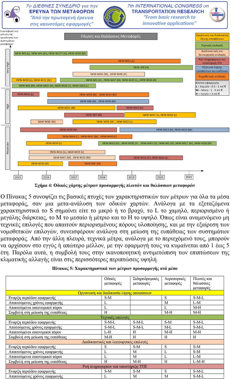 Όπως είναι αναμενόμενο μη τεχνικές επιλογές που απαιτούν περιορισμένους πόρους υλοποίησης, και με την εξαίρεση των νομοθετικών επιλογών, συνεισφέρουν ανάλογα στη μείωση της ευπάθειας των συστημάτων