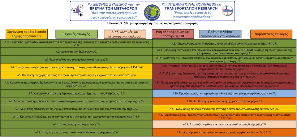 περιστολής (π.χ.