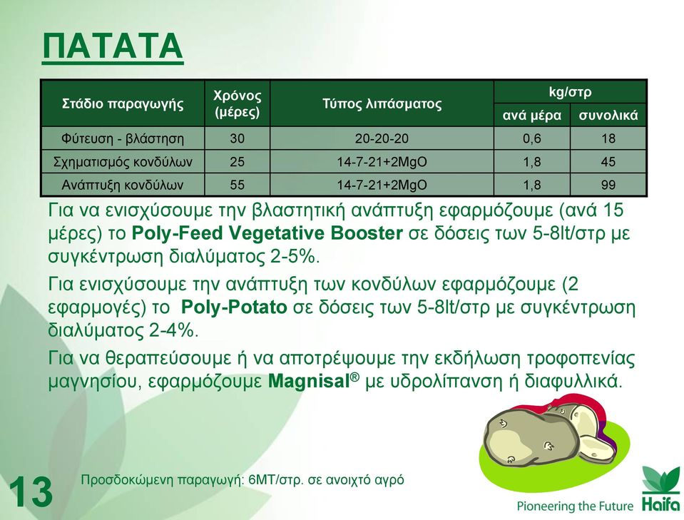 Poly-Feed Vegetative Booster ζε δόζεηο ησλ 5-8lt/ζηξ κε ζπγθέληξσζε δηαιύκαηνο 2-5%.