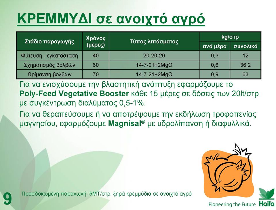 63 Γηα λα εληζρύζνπκε ηελ βιαζηεηηθή αλάπηπμε εθαξκόδνπκε ην Poly-Feed Vegetative Booster θάζε 15 κέξεο ζε