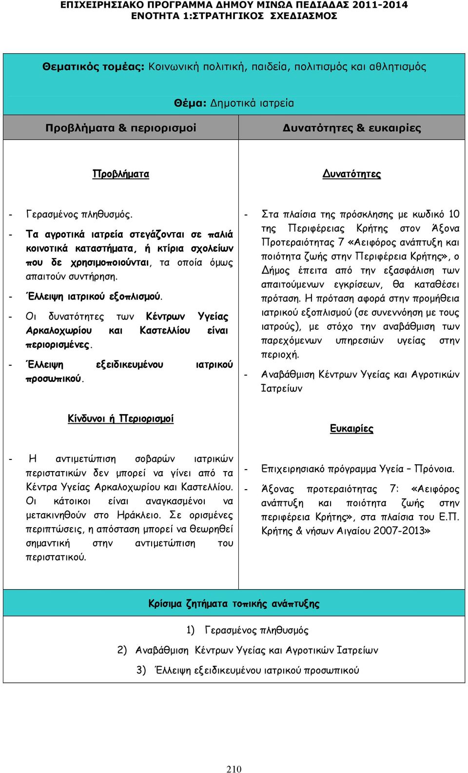 - Οι δυνατότητες των Κέντρων Υγείας Αρκαλοχωρίου και Καστελλίου είναι περιορισµένες. - Έλλειψη εξειδικευµένου ιατρικού προσωπικού.