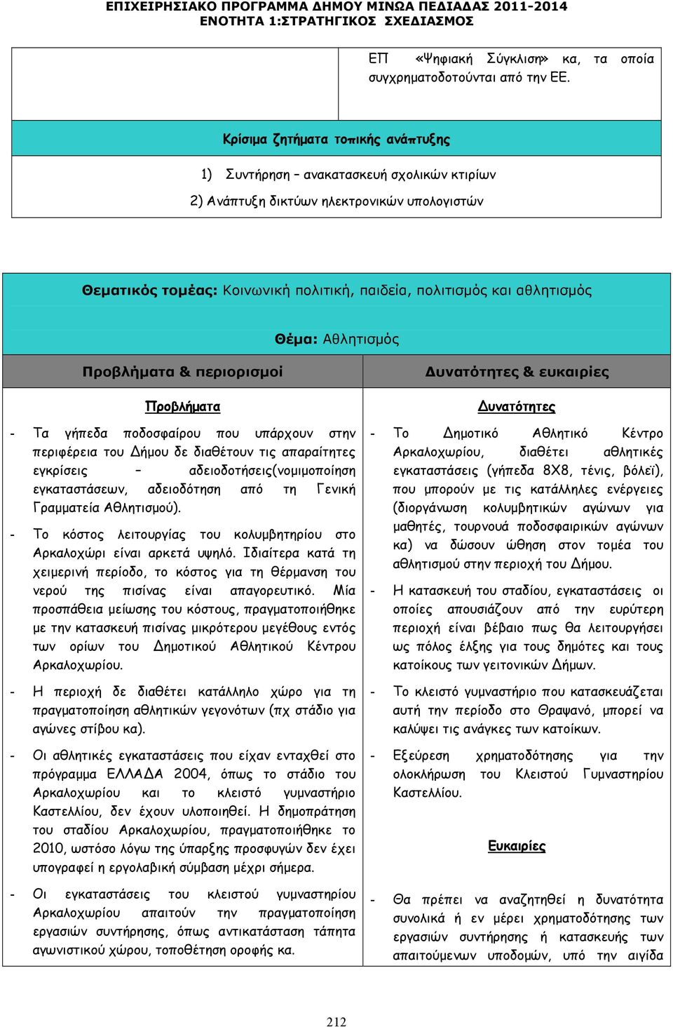 Θέµα: Αθλητισµός Προβλήµατα & περιορισµοί Προβλήµατα - Τα γήπεδα ποδοσφαίρου που υπάρχουν στην περιφέρεια του ήµου δε διαθέτουν τις απαραίτητες εγκρίσεις αδειοδοτήσεις(νοµιµοποίηση εγκαταστάσεων,