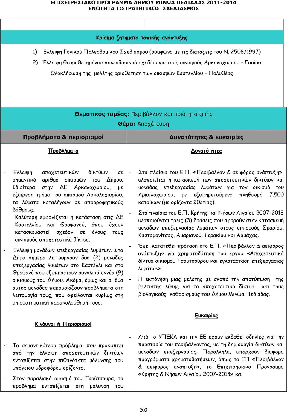 ποιότητα ζωής Θέµα: Αποχέτευση Προβλήµατα & περιορισµοί Προβλήµατα υνατότητες & ευκαιρίες υνατότητες - Έλλειψη αποχετευτικών δικτύων σε σηµαντικό αριθµό οικισµών του ήµου.