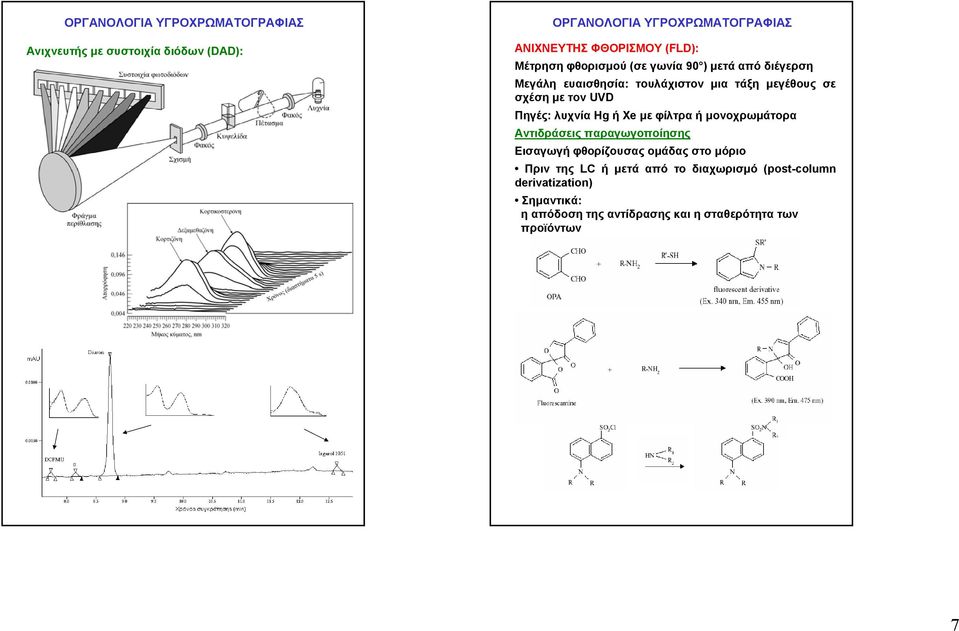 φίλτρα ή μονοχρωμάτορα Αντιδράσεις παραγωγοποίησης Εισαγωγή φθορίζουσας ομάδας στο μόριο Πριν της LC ή μετά