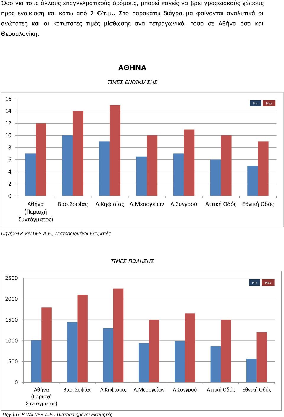 ΑΘΗΝΑ ΤΙΜΕΣ ΕΝΟΙΚΙΑΣΗΣ 16 14 12 1 8 6 4 2 Αθήνα (Περιοχή Συντάγματος) Βασ.Σοφίας Λ.Κηφισίας Λ.Μεσογείων Λ.